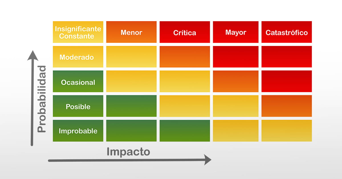 Cómo hacer una matriz de riesgos para tu empresa, la herramienta que te salvará de los problemas